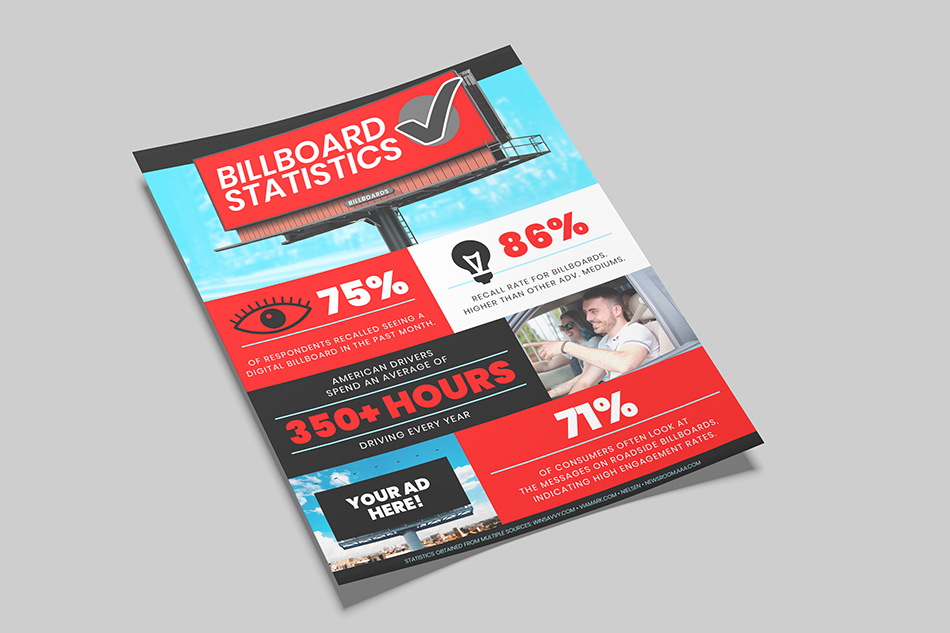 Billboard Statistics Flyer 2025